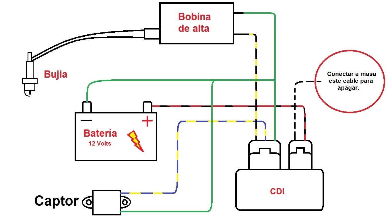 Wiring Diagram Honda Cdi 125 - Wiring Diagram